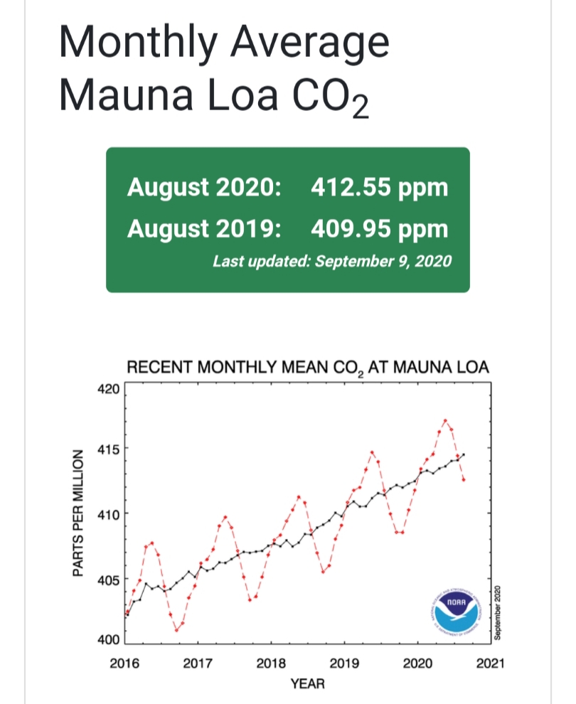 Accélérer la réduction des émissions de CO2