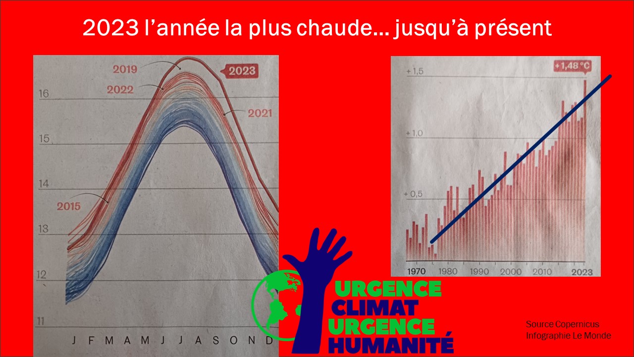 2023 l'année la plus chaude... jusqu'à présent