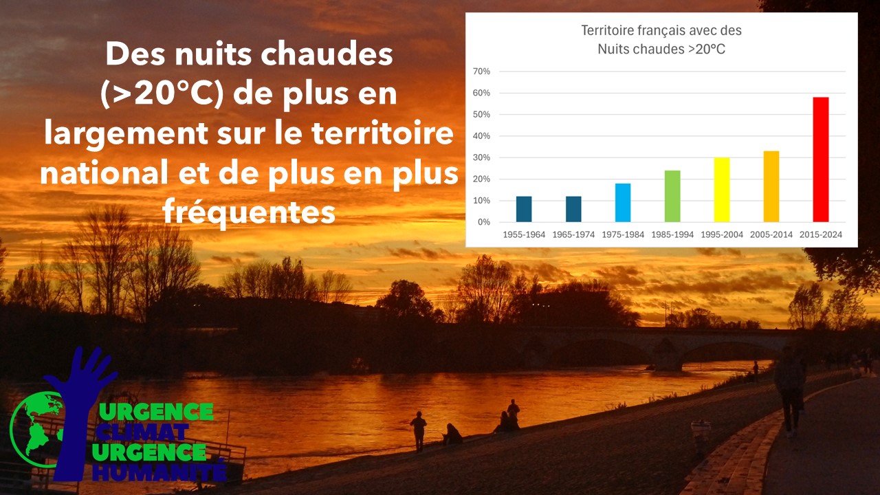 Nos nuits de plus en plus chaudes